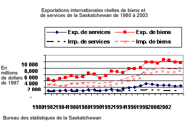 Le commerce international