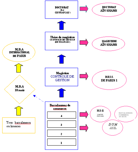 LA MONDIALISATION DE L'CONOMIE